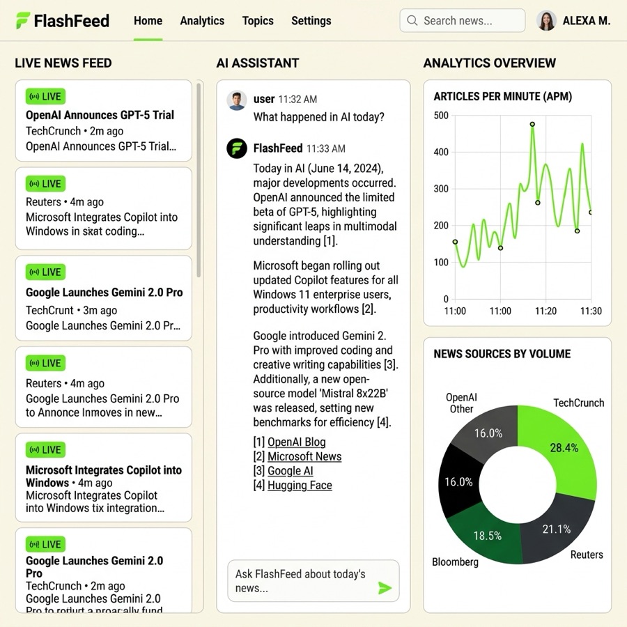 FlashFeed dashboard with a live news feed, AI assistant chat and analytics charts